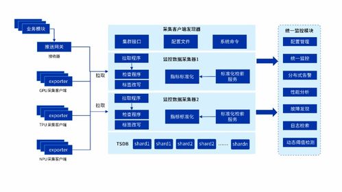 AI游刃有余，業務7×24穩如磐石 浪潮云海InCloud AIOS可視化監控方案，讓異構GPU了如指掌