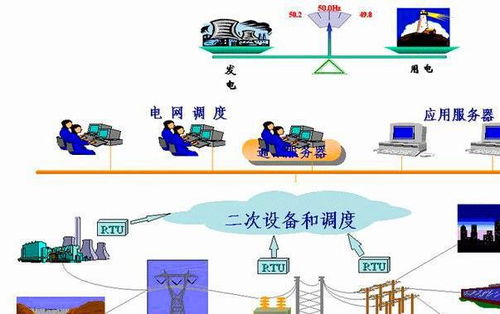 發電機的空載之謎 沒有用電設備，電都白流了嗎？